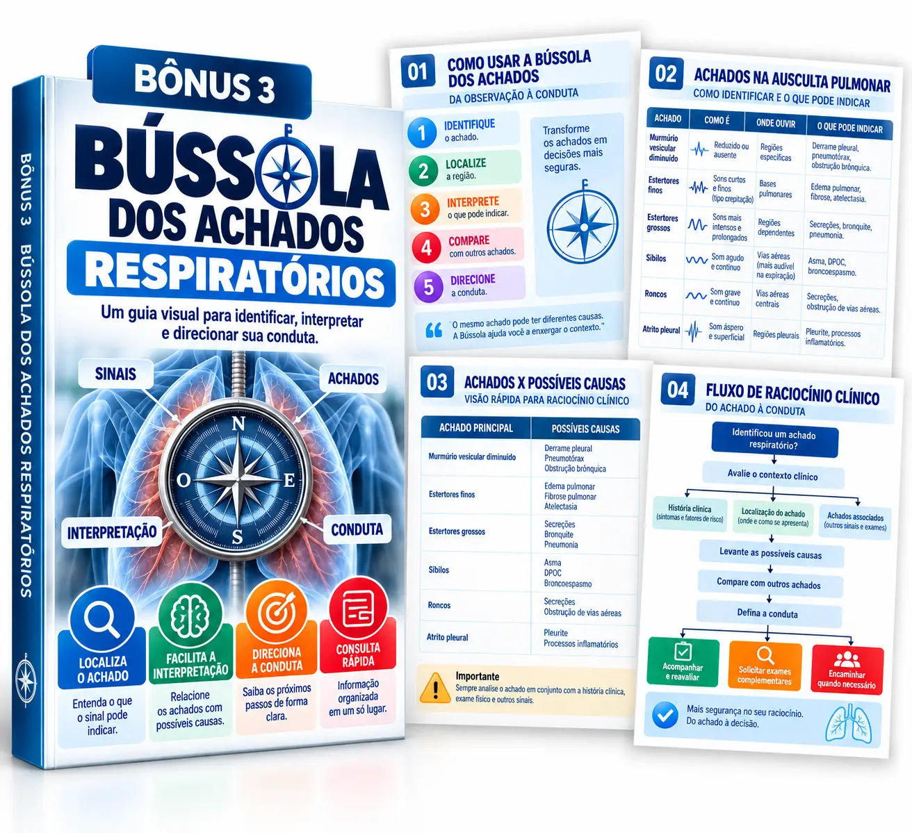 Mockup do bônus 3, Bússola dos Achados Respiratórios, com capa e páginas internas